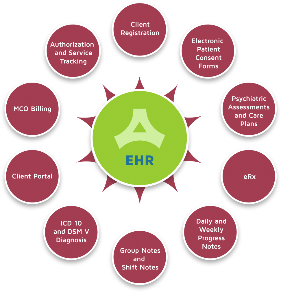 Behavioral Health Ehr Apps - Health Benefits Of Singing (985x1024)