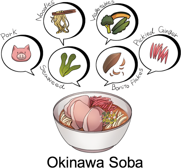 If You Fancy A Hot Soup With Noodles, Look No Further - Okinawa Island (650x594)