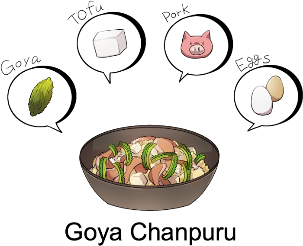 Stir Fries Might Not Be All The Rage Where You're From, - China Shipping Container Lines (650x594)