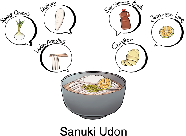 Sanuki Udon Noodles From Kagawa Prefecture Are Possibly - Famous Food In Kagawa (650x476)
