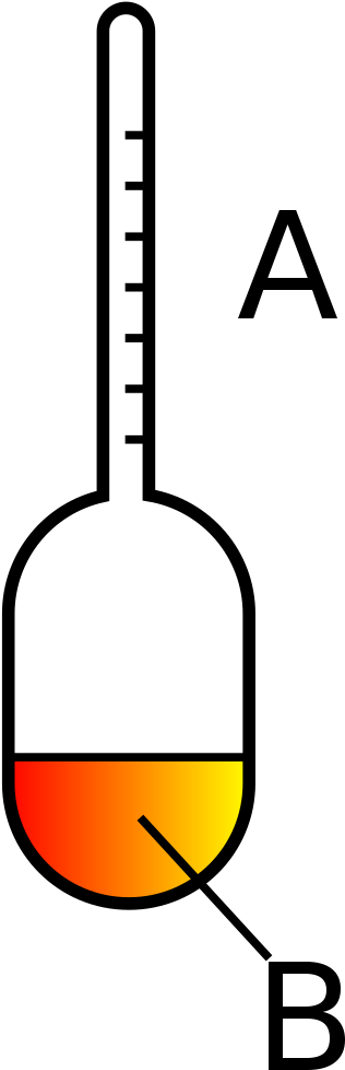 Schematic Drawing Of A Hydrometer - Earth S Inductor Compass (340x989)