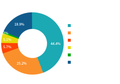Food Processing Industry Mega Food Parks In India Pmf - Indian Food Processing Industry (430x308)
