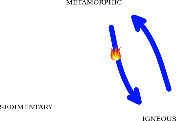 Rockcycle Clip Art At Clker - Graphic Design (600x413)
