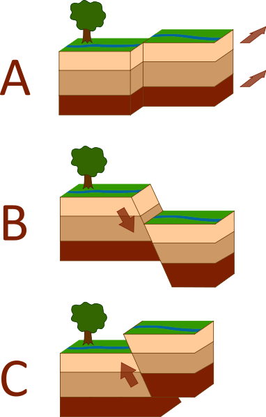 Family Science Nights - Convergent Divergent And Transform (382x598)