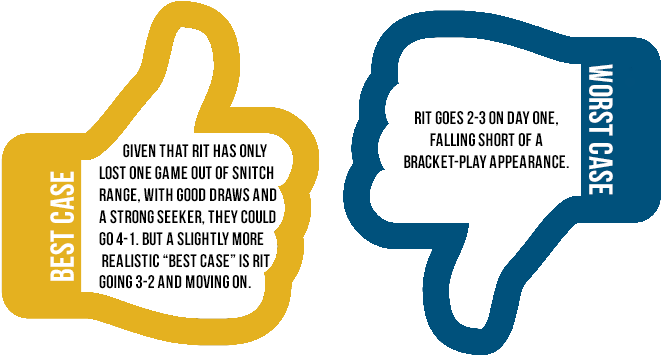 However, With Rit's Passing Offense Suffering Toward - However, With Rit's Passing Offense Suffering Toward (700x360)