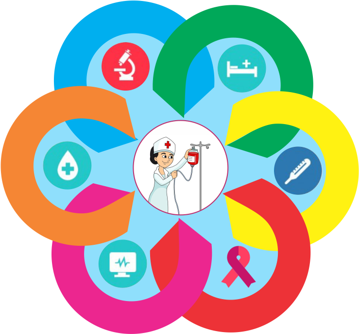 International Conference And Exhibition On Nursing - Circle (750x750)