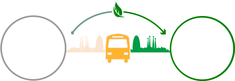 Sustainable Mobility - Blue Bus (1080x418)