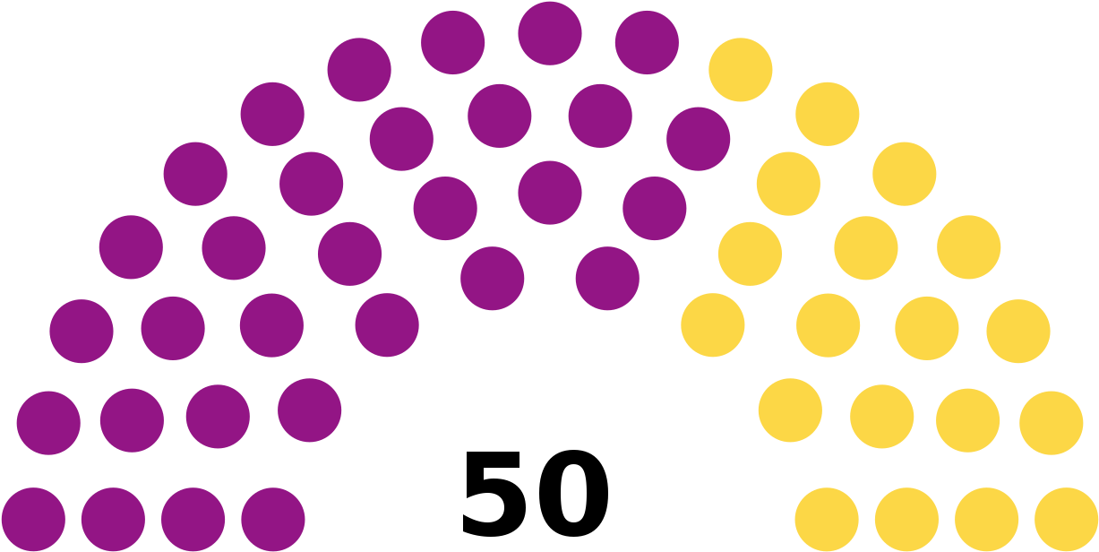 Barcelona City Council Election, 1905 Results - Chicago Old City Council Chambers (1280x658)