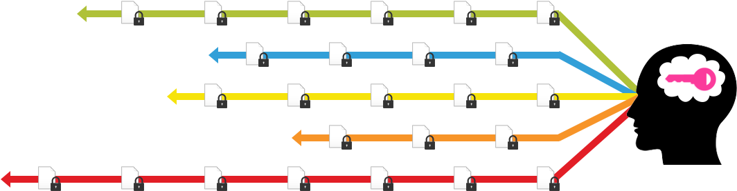 Files Are Encrypted In Storage - Encryption (1300x308)
