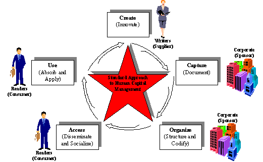 During This Process, The Tacit Knowledge Residing In - Cross-stitch (496x319)