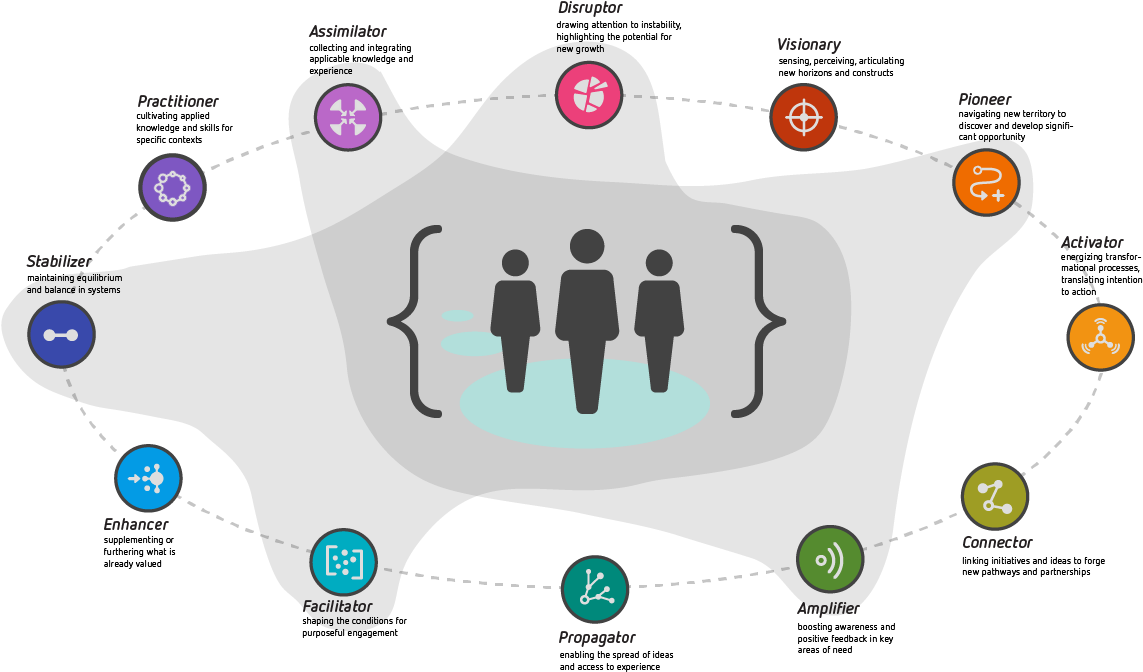 Viewing Organisations As Programmatic Actors Within - Economy (1194x722)