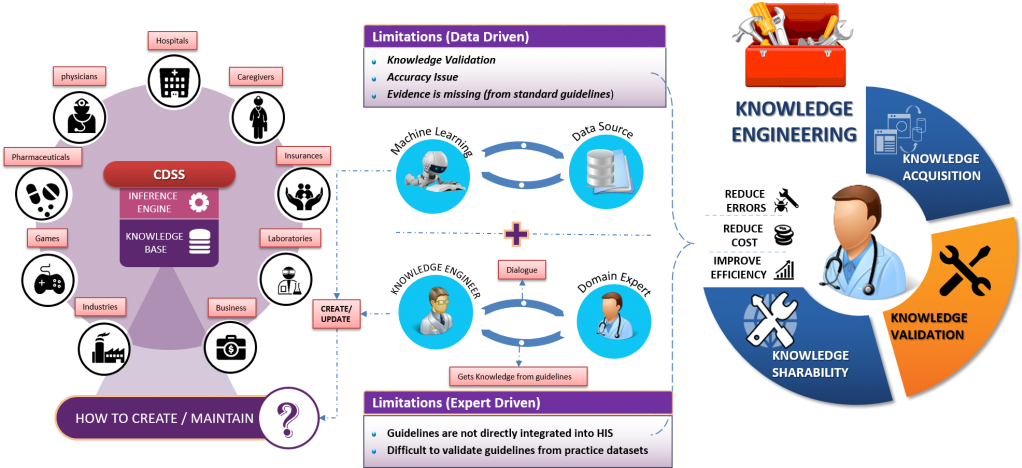 Support Diverse Knowledge Resources Comprising Knowledge - Research (1024x497)