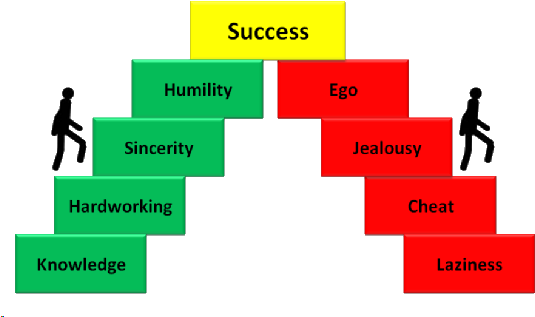 Knowledge, Hardworking, Sincerity, And Humility - Success Is The Best Revenge (543x333)