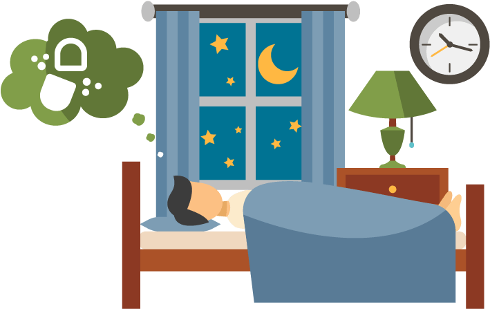 Sleeping Clipart Sleep Deprived - Sleep Deprivation Treatment (725x466)
