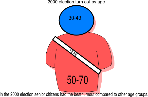 2000 Tr Clip Art At Clker - Diagram (600x396)