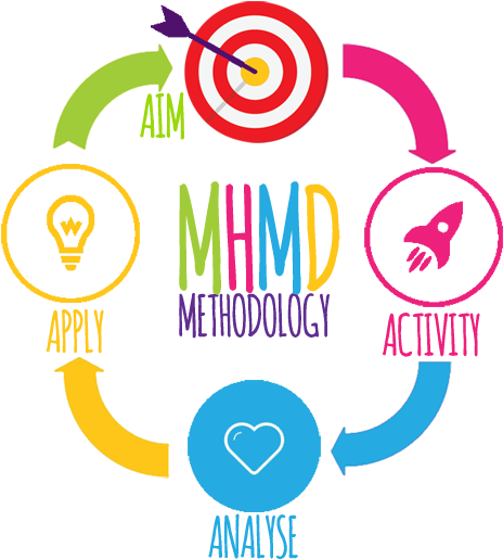 The 4-step Teaching Method - Curriculum (500x516)