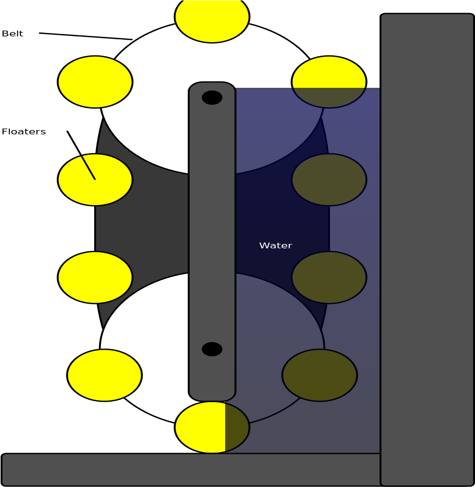 File Prepex2 Svg Wikipedia - Perpetual Motion Machine Examples (1024x1024)