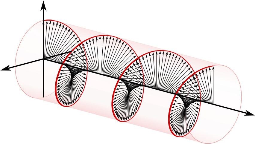 Left Handed/anti Clockwise Circularly Polarized Light - Circular Polarisation Of Light (880x516)