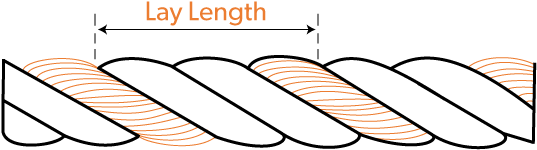There Are Several Reasons For Twisting Cables Together, - Electrical Cable (595x232)