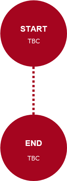 Timeline Placeholder - Hond Past Bij Mij Test (276x658)