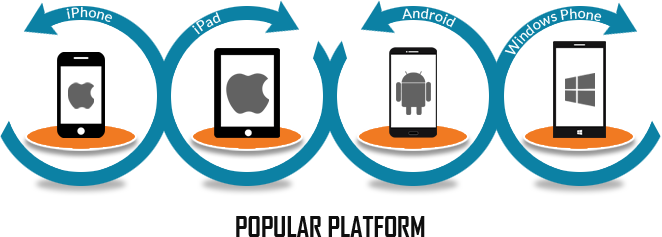 Mobile Apps Development - Mobile App Development Companies (662x237)