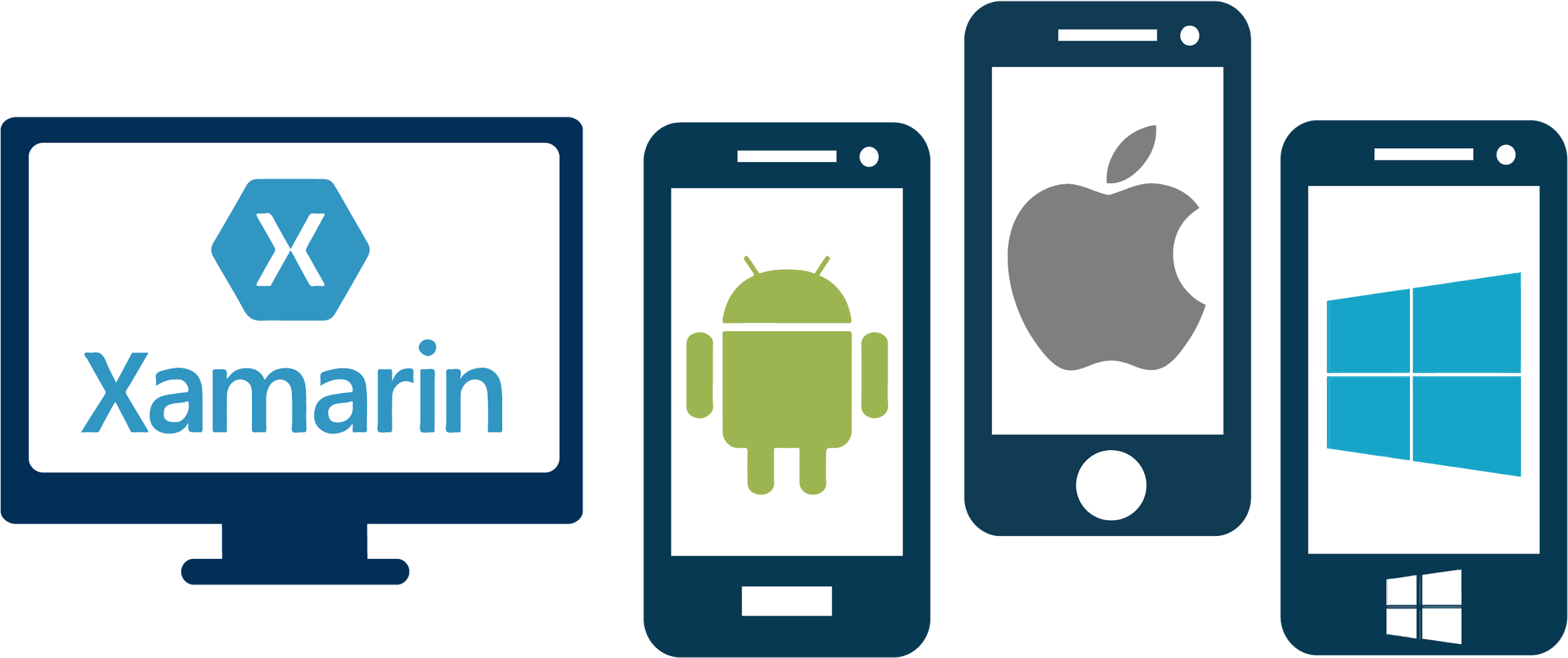 Platforms including. Xamarin приложения. Кросс-платформенные мобильные приложения. Логотип Xamarin. Xamarin платформа.
