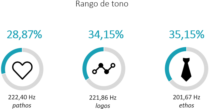 Logos Ethos Y Pathos Vector And Clip Art Inspiration - Circle (1024x513)