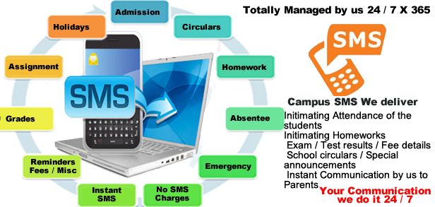 Campus Aspire - Pack De Crédits Sms Valeur 100 Ø Pour Uagxx Zysms100 (616x293)