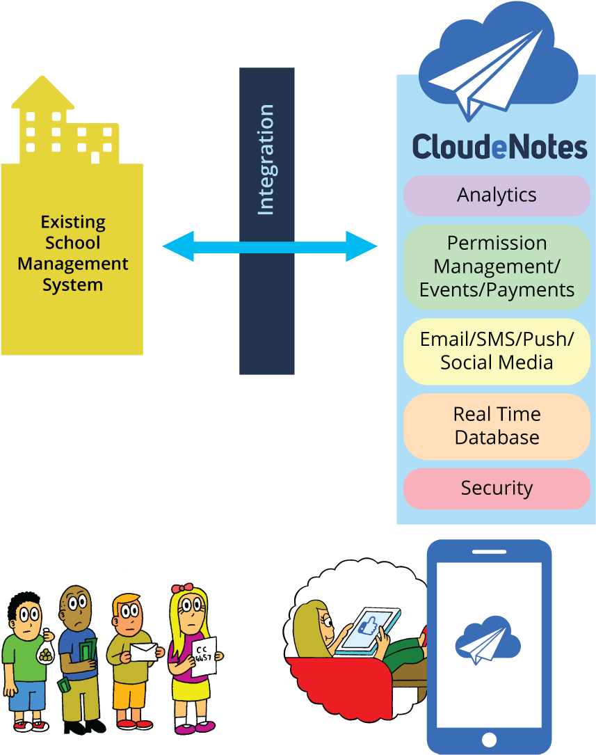 Integrate With Your System Using Our Standard Web Services - Cartoon (1000x1212)