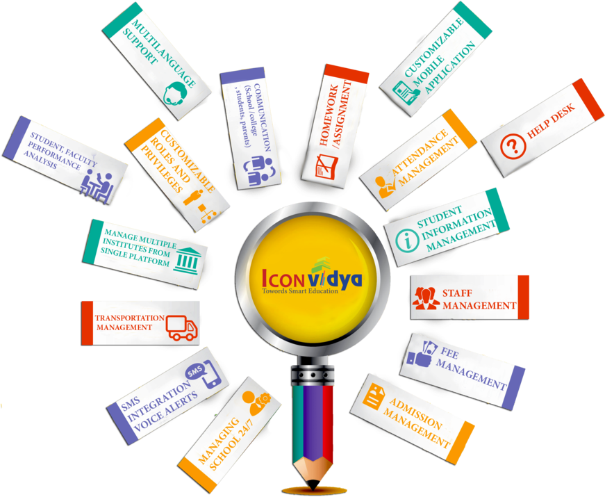 Foto - Software (870x770)