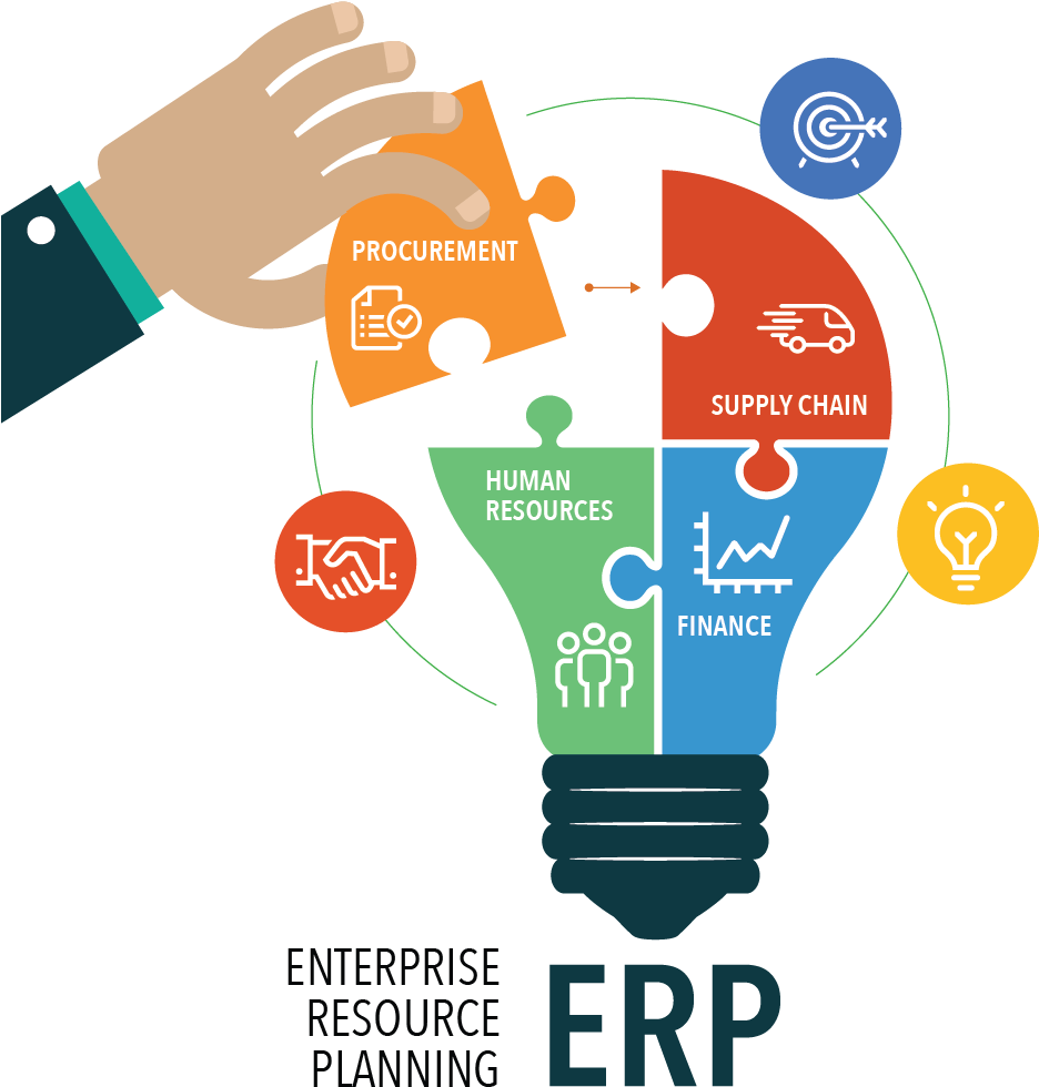 Blicnet Introduces Sap Erp Business Software Erpinnews - Erp Enterprise Resource Planning (935x998)