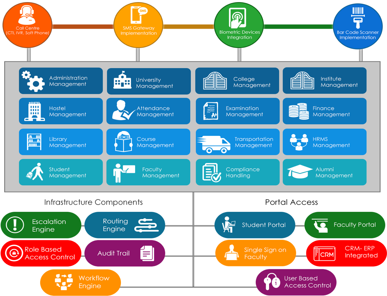 System) Is, In Reality, A Student Relationship Management - Interface Student Information System (1416x1021)
