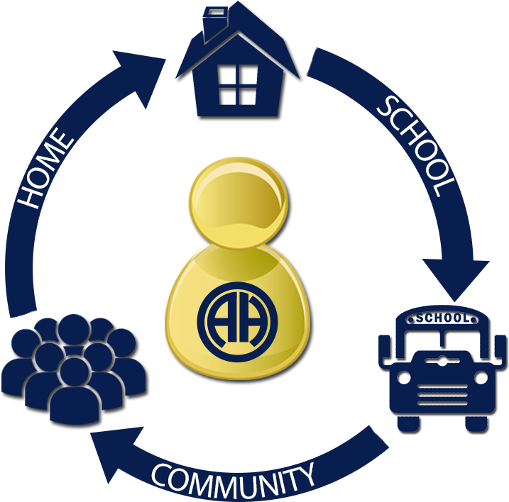 Parent Symposium Parent Symposium - Alamo Heights Independent School District (840x717)