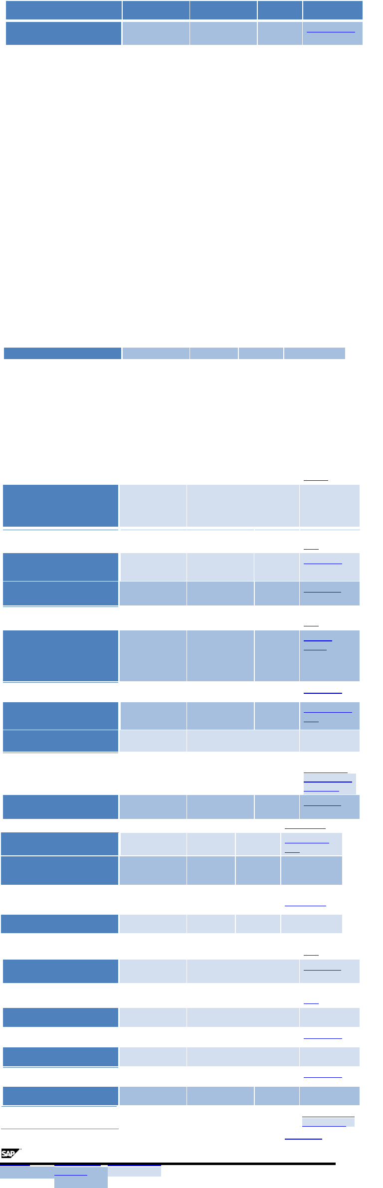 Sap Logon Ini File Location Windows 7 Vector And Clip - Majorelle Blue (768x2382)