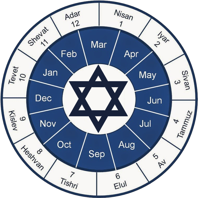 A Brief Illustrated Guide To - Jewish Calendar (1066x800)