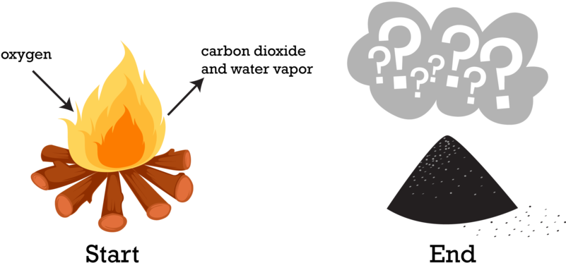 Changes In Matter - Changes In Matter (800x381)