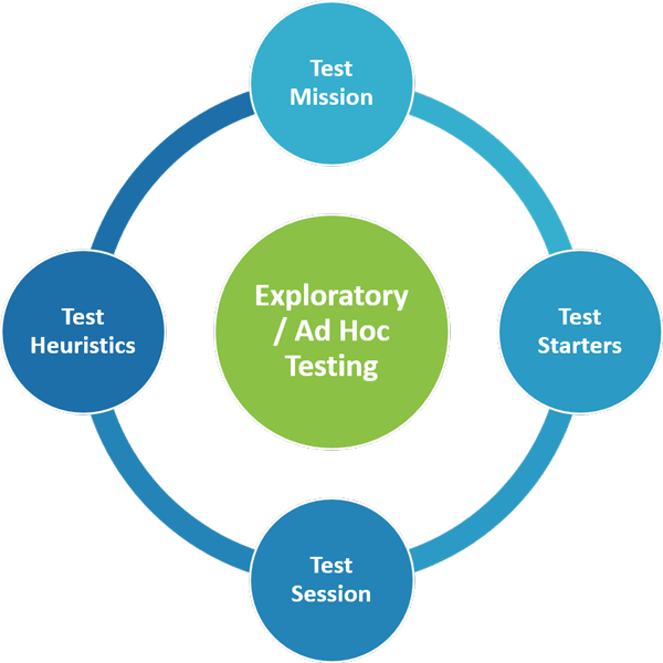 The Trigent Advantage - Adhoc Testing (600x600)