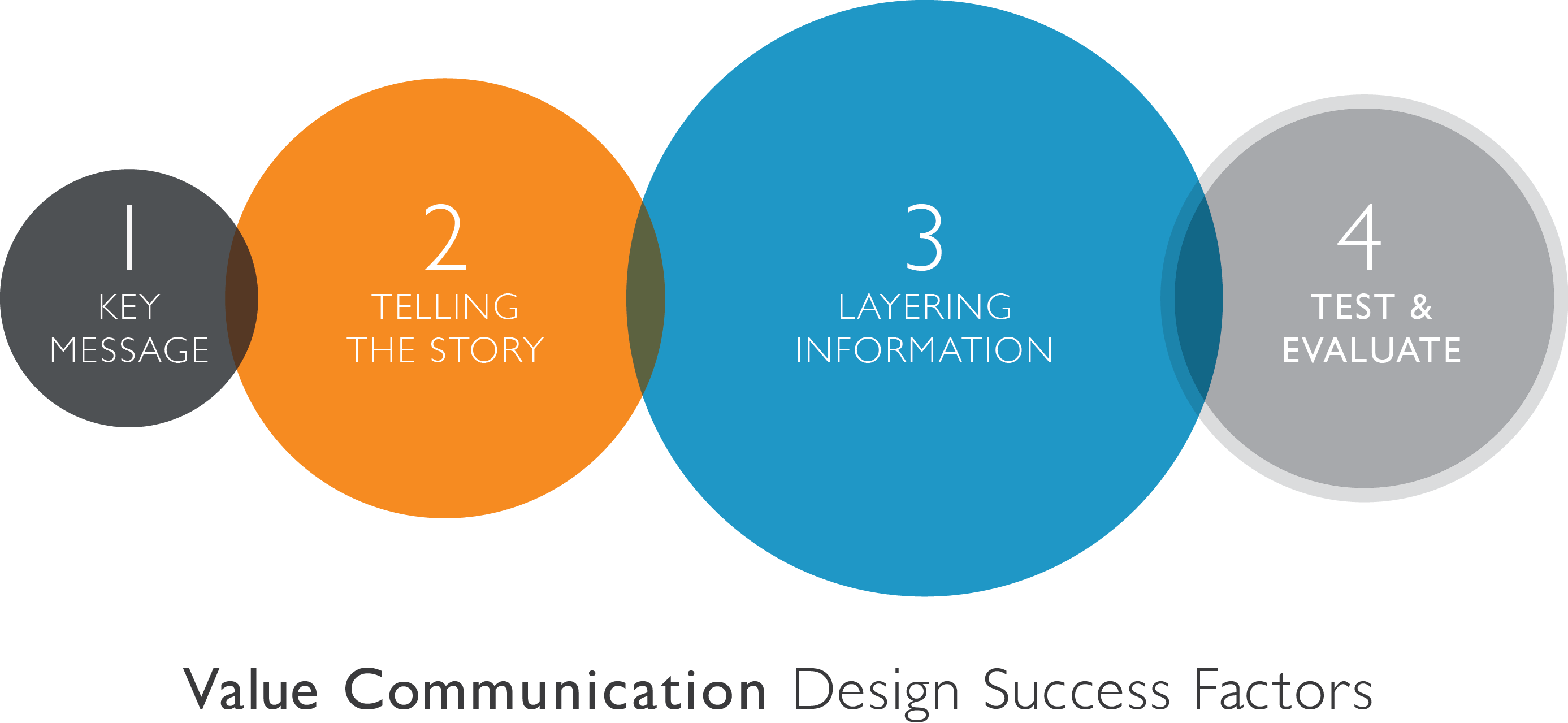 Mind design value 108 min design value. Communication Design. Коммуникативный дизайн. Коммуникативный дизайн примеры. Information value.