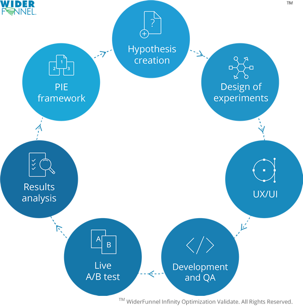 The Validate Phase Proves Great Ideas - Event Marketing A Komunikační Mix Firmy (600x610)