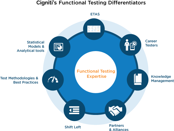 Functional Testing - Functional Testing (842x595)