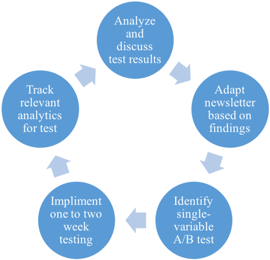 They Implement The Selected Test For A Period Of One - Ice Albedo Feedback Loop (912x534)