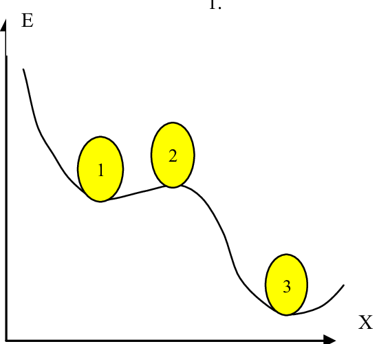 Illustration Of Stability Of Complex Systems - Circle (567x500)