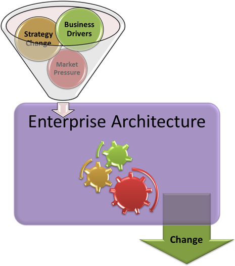 An Enterprise Architecture, By The Time Is Becomes - Label (475x542)