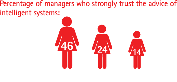 Intelligent Machines And The Workforce Of The Future - Sign (660x264)