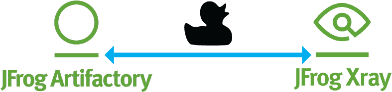 Black Duck Hub Integrations With Jfrog Artifactory - Artifactory Xray (843x300)