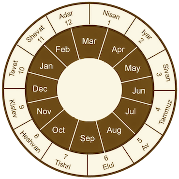 We Are In Fact, Living Now In The Time Between The - Apologetics (512x384)