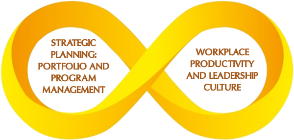 This Is One Of The Most Discussed Questions At Leadership - Circle (626x317)