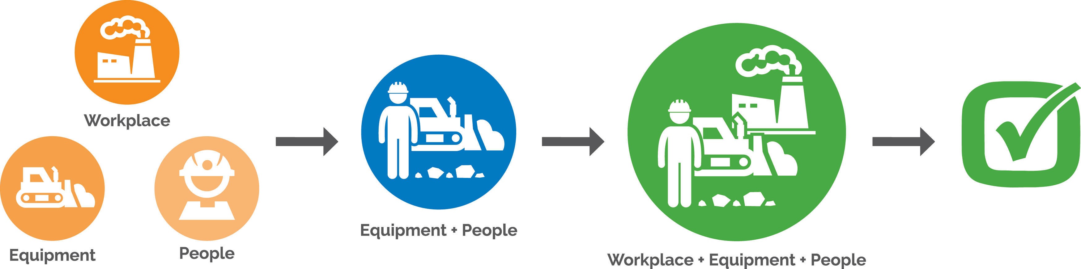 Share To Facebook Share To Twitter Share To Google - Sign (3497x871)