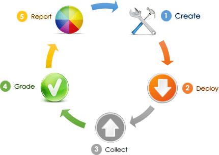 Getting Children Excited About Reading Is A Challenge - Circle (430x304)