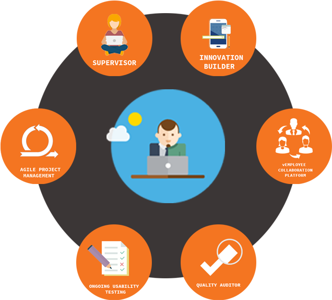 We Have Great Portfolio And Happy Clients With Us - School (800x800)